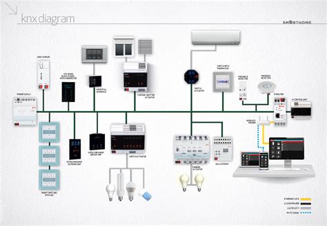 Manufacturer of KNX technology for smart buildings 